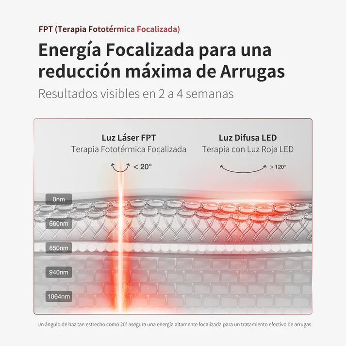 NEOSKIN 4D Máscara Láser de Rejuvenecimiento Total