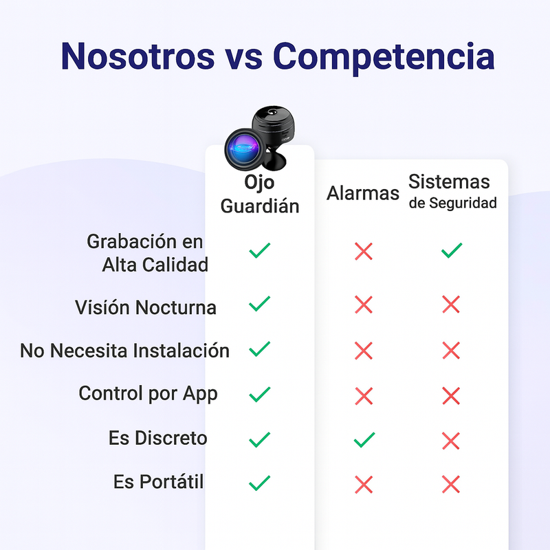Ojo Guardián™ – Cámara Invisible de Seguridad 360° Sin Cuotas